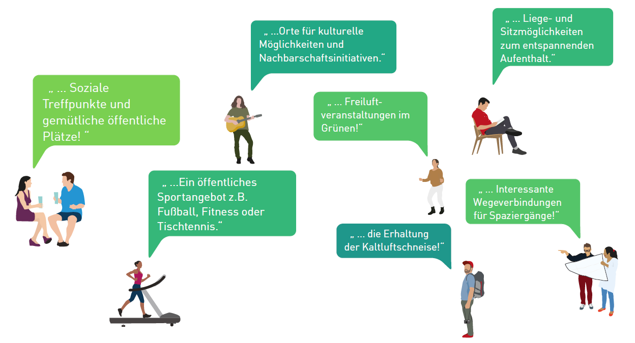 Ich wünsche mir...